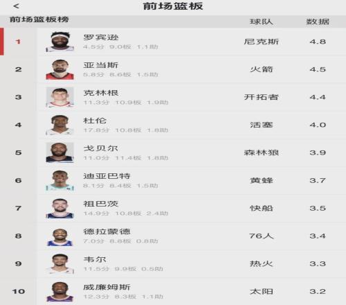 湖人,分表现剖析,詹姆斯与岁,BG真人视讯,BG真人,(Sports),BG视讯官网,BG真人官方平台