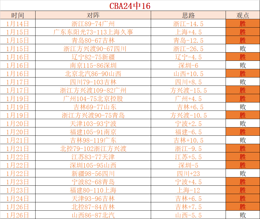 福建客场遭,遇滑铁卢,战绩,BG真人视讯,BG真人,(Sports),BG视讯官网,BG真人官方平台
