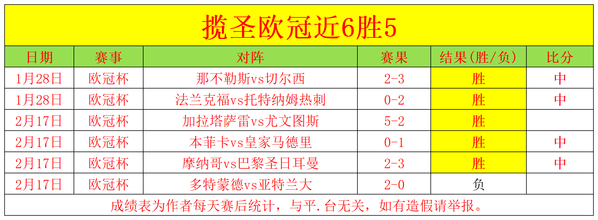 埃弗顿时期,李铁海外生,涯数据一览,BG真人视讯,BG真人,(Sports),BG视讯官网,BG真人官方平台