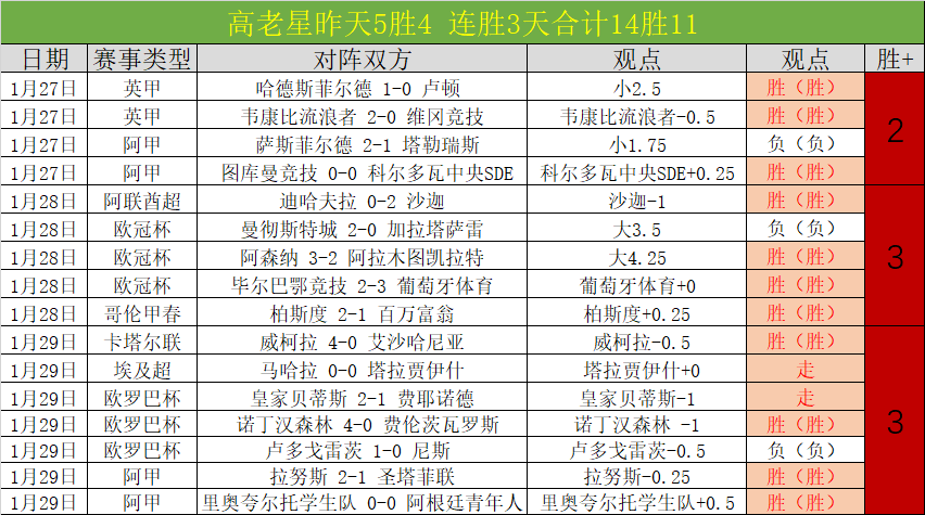 柏林赫塔对,决杜塞尔多,能否全胜而,BG真人视讯,BG真人,(Sports),BG视讯官网,BG真人官方平台